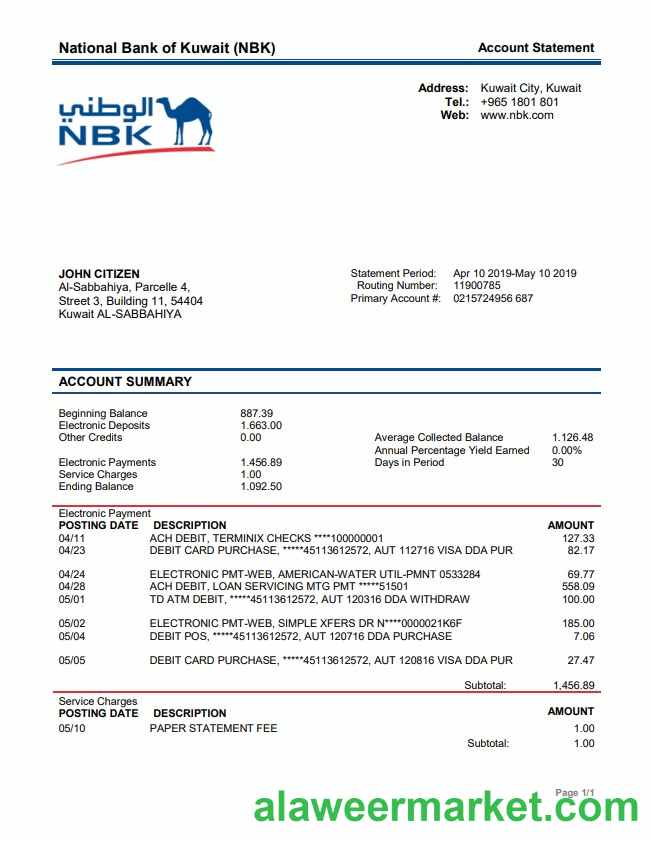 Kuwait, National Bank of Kuwait (NBK)